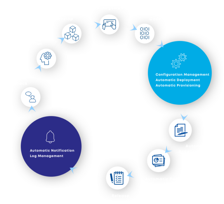 DevOps Consulting Services | DevOps Consultancy | TecBrix Cloud