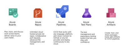 Azure Devops Vs Jira Everything You Need To Know