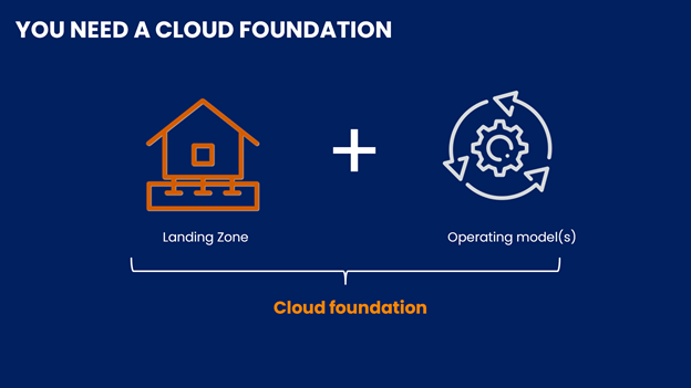 AWS Landing Zone - Cloud Adoption -tecbrx.com