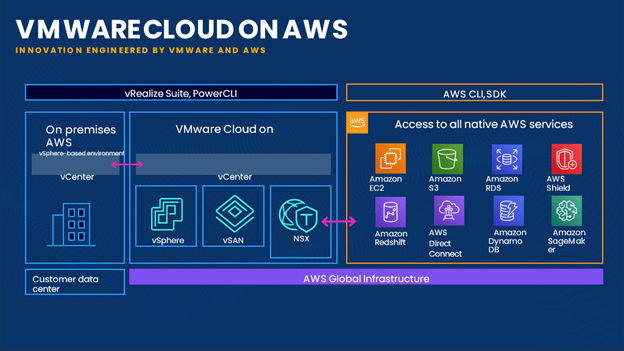 Relocate AWS Cloud Computing - tecbrix.com