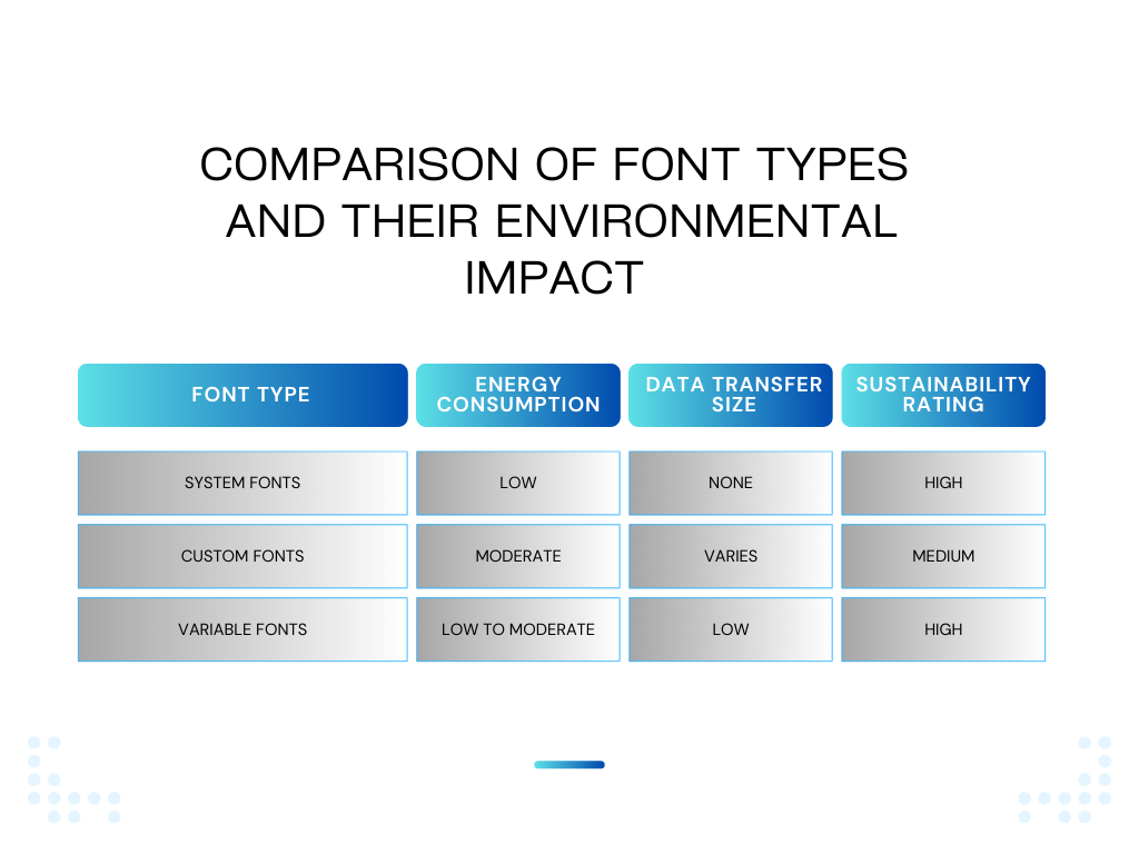 Comparison of Font Types and Their Environmental Impact - TecBrix.com